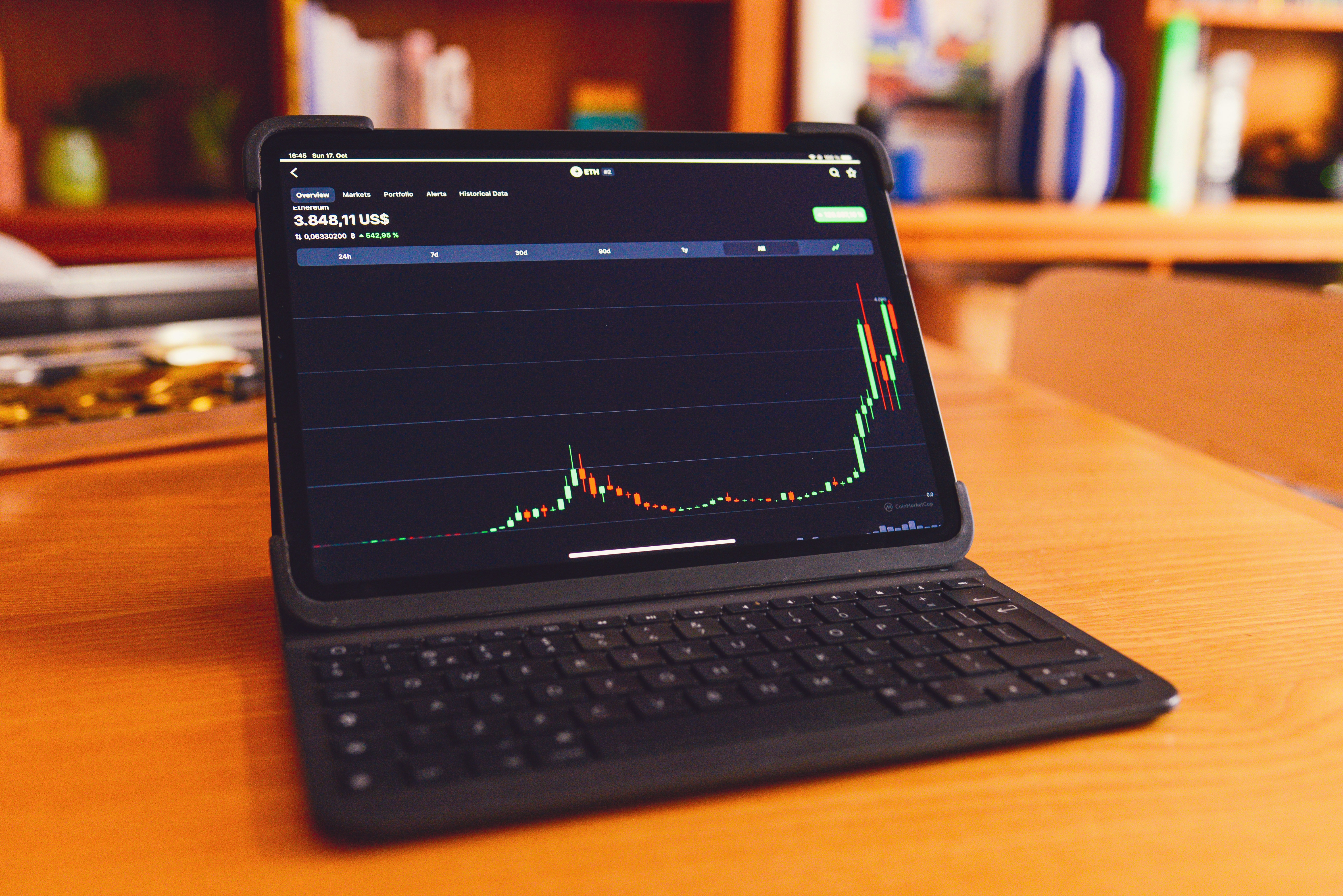 BTC 750aMix Trading